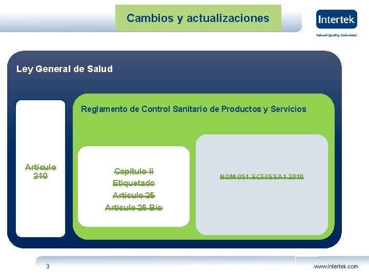 REFORMA ALIMENTICIA Imparte Mariana Curiel Abril 2016 1