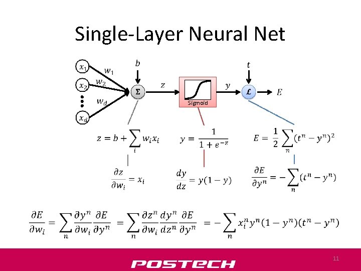 Single-Layer Neural Net Sigmoid 11 