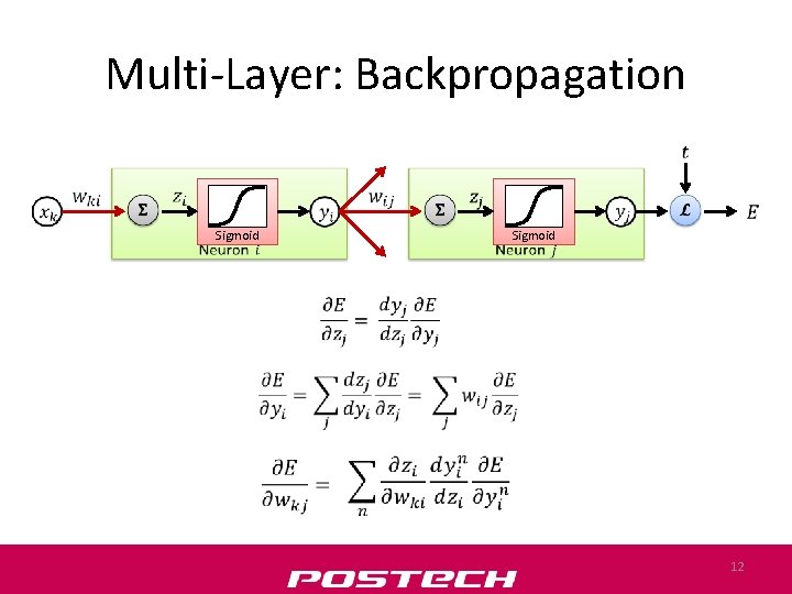 Multi-Layer: Backpropagation Sigmoid 12 