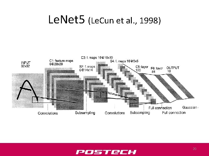 Le. Net 5 (Le. Cun et al. , 1998) 20 
