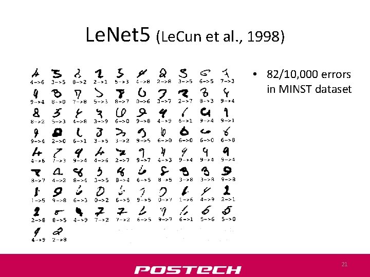 Le. Net 5 (Le. Cun et al. , 1998) • 82/10, 000 errors in