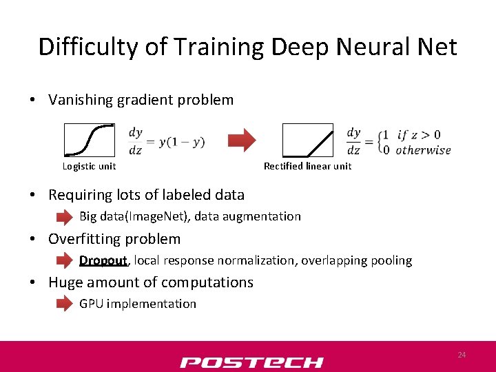 Difficulty of Training Deep Neural Net • Vanishing gradient problem Logistic unit Rectified linear