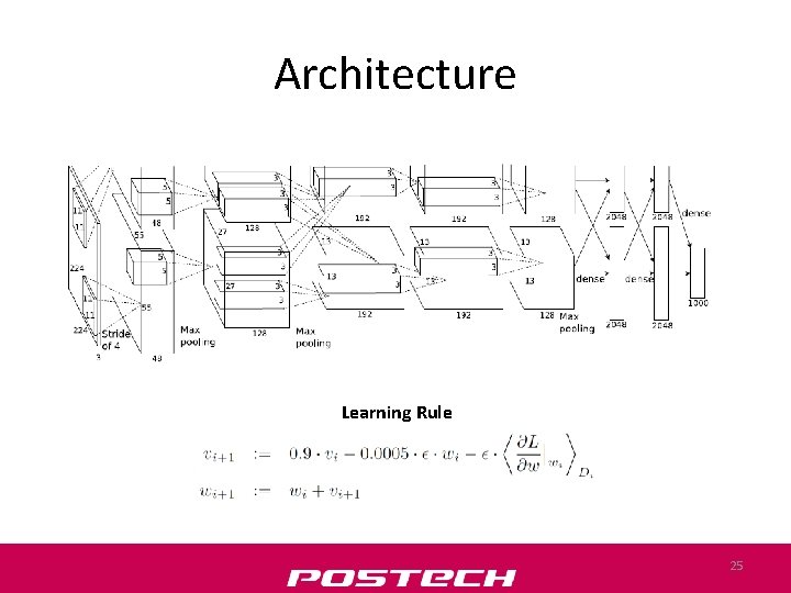 Architecture Learning Rule 25 