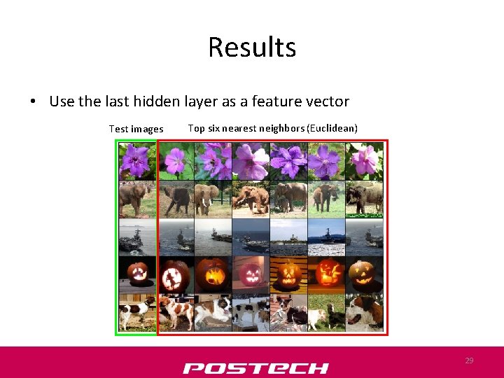 Results • Use the last hidden layer as a feature vector Test images Top