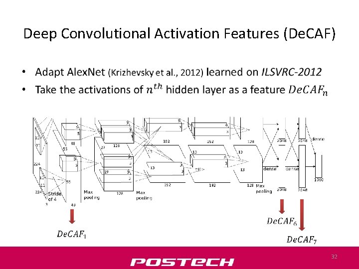 Deep Convolutional Activation Features (De. CAF) • 32 