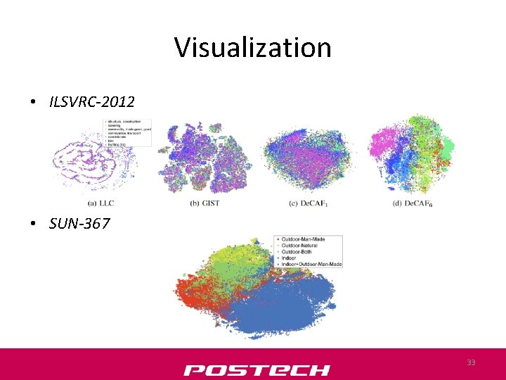 Visualization • ILSVRC-2012 • SUN-367 33 