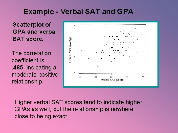 Example - Verbal SAT and GPA Scatterplot of GPA and verbal SAT score. The