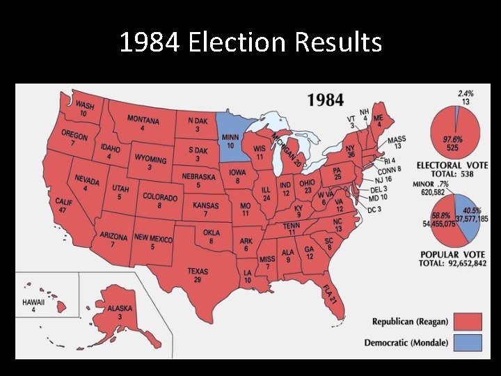 1984 Election Results 