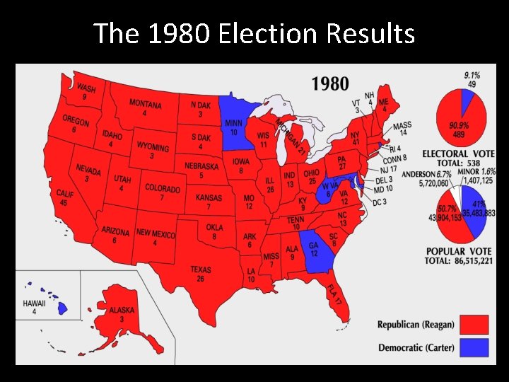 The 1980 Election Results 