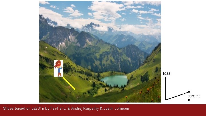 loss params Slides based on cs 231 n by Fei-Fei Li & Andrej Karpathy