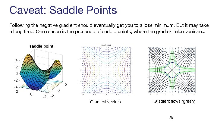 Caveat: Saddle Points Following the negative gradient should eventually get you to a loss