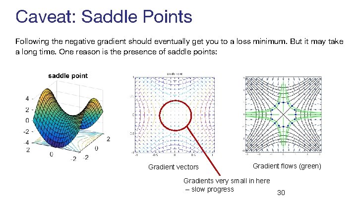 Caveat: Saddle Points Following the negative gradient should eventually get you to a loss