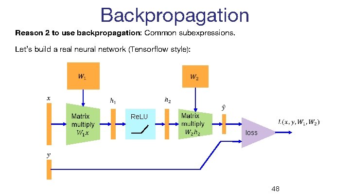 Backpropagation Reason 2 to use backpropagation: Common subexpressions. Let’s build a real neural network