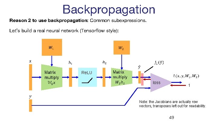 Backpropagation Reason 2 to use backpropagation: Common subexpressions. Let’s build a real neural network