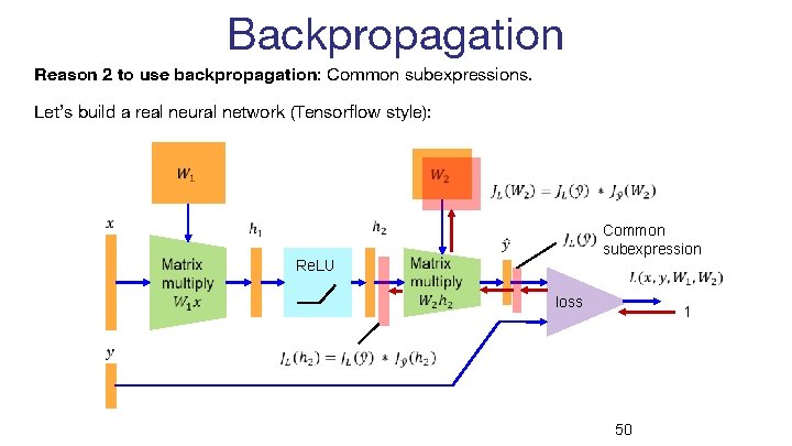 Backpropagation Reason 2 to use backpropagation: Common subexpressions. Let’s build a real neural network