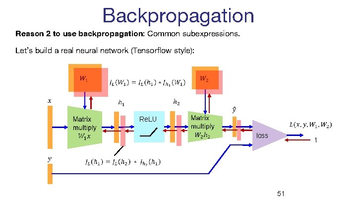 Backpropagation Reason 2 to use backpropagation: Common subexpressions. Let’s build a real neural network