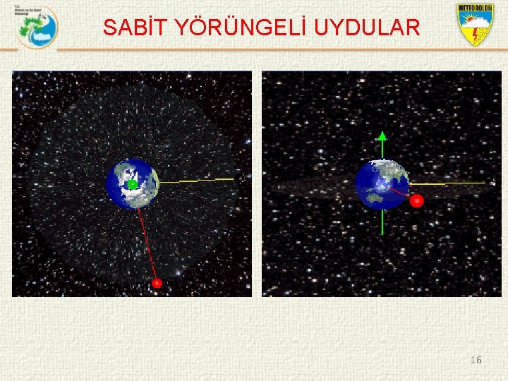 SABİT YÖRÜNGELİ UYDULAR 16 