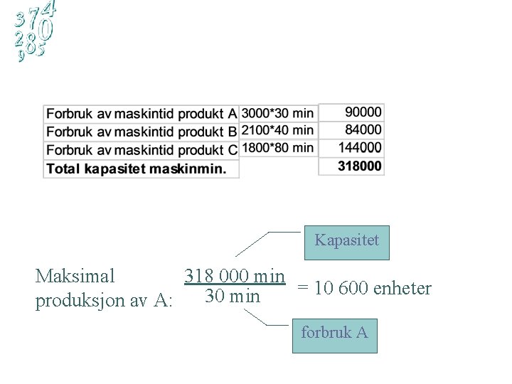 Kapasitet Maksimal 318 000 min = 10 600 enheter 30 min produksjon av A: