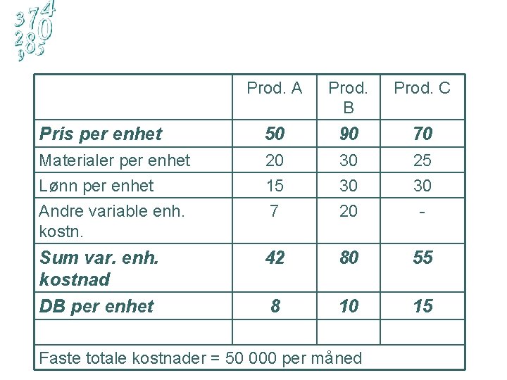 Prod. A Prod. B Prod. C Pris per enhet 50 90 70 Materialer per