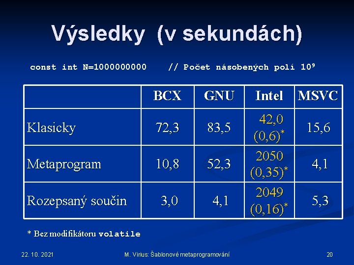 Výsledky (v sekundách) const int N=100000 // Počet násobených polí 109 BCX GNU Klasicky