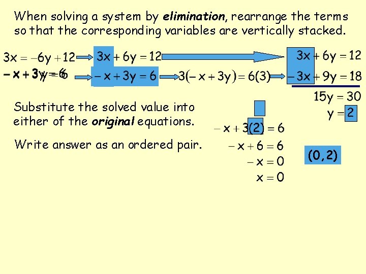 When solving a system by elimination, rearrange the terms so that the corresponding variables