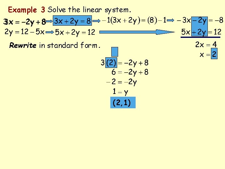 Example 3 Solve the linear system. Rewrite in standard form. (2, 1) 