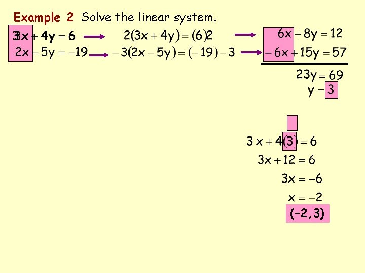 Example 2 Solve the linear system. (– 2, 3) 