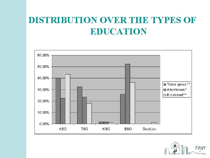 DISTRIBUTION OVER THE TYPES OF EDUCATION 