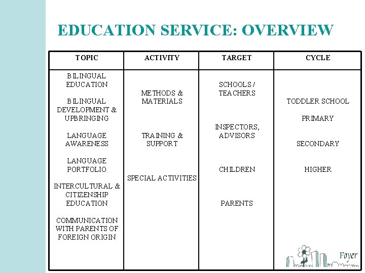 EDUCATION SERVICE: OVERVIEW TOPIC ACTIVITY BILINGUAL EDUCATION BILINGUAL DEVELOPMENT & UPBRINGING LANGUAGE AWARENESS METHODS