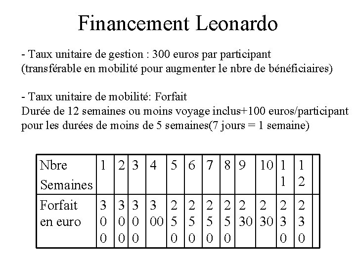 Financement Leonardo - Taux unitaire de gestion : 300 euros participant (transférable en mobilité