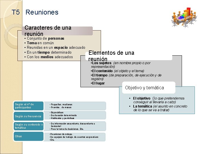 T 5 Reuniones Caracteres de una reunión • • • Conjunto de personas Tema