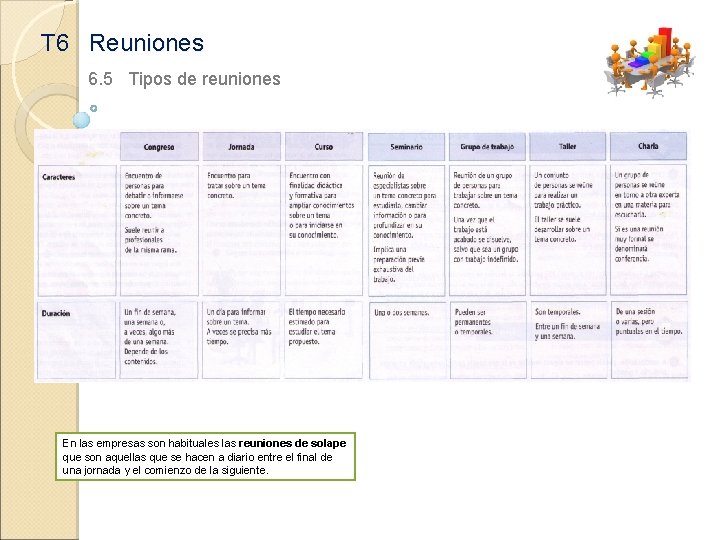 T 6 Reuniones 6. 5 Tipos de reuniones En las empresas son habituales las