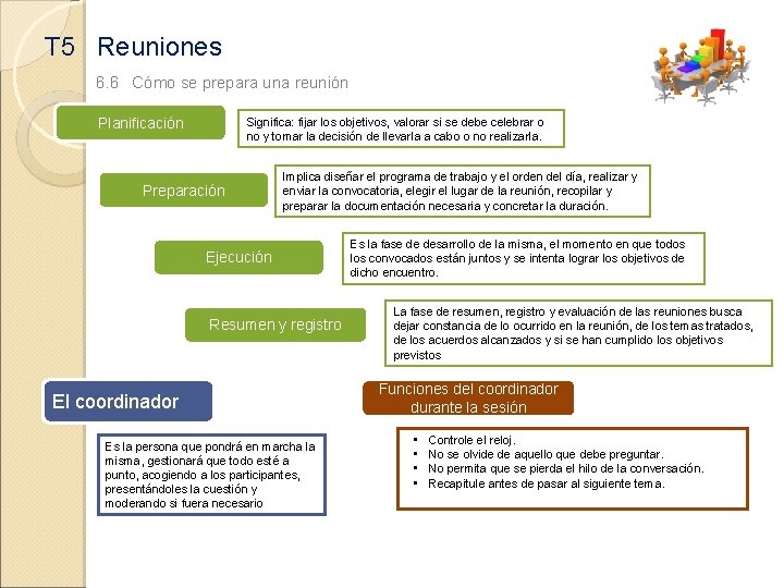 T 5 Reuniones 6. 6 Cómo se prepara una reunión Planificación Significa: fijar los