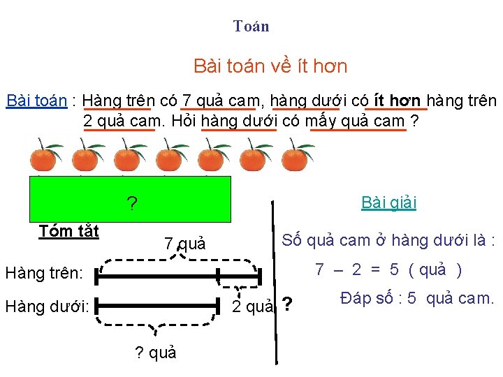 Toán Bài toán về ít hơn Bài toán : Hàng trên có 7 quả