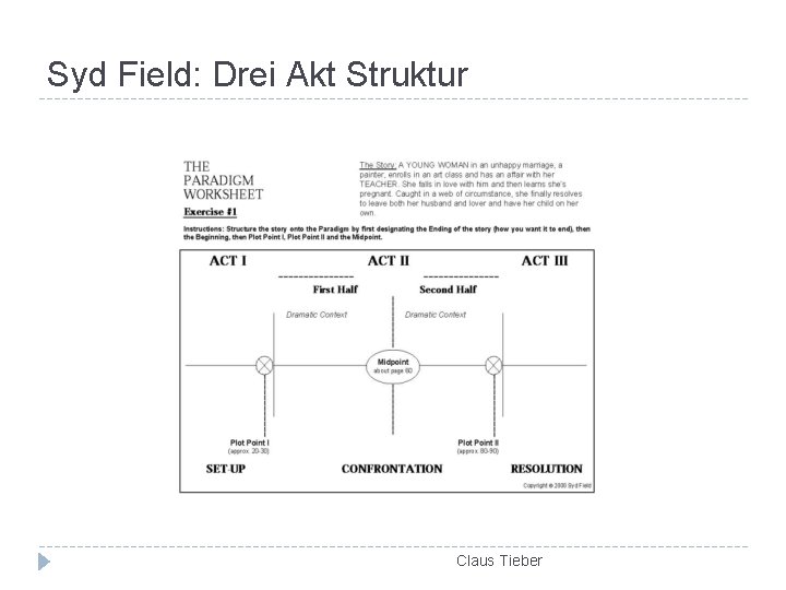 Syd Field: Drei Akt Struktur Claus Tieber 