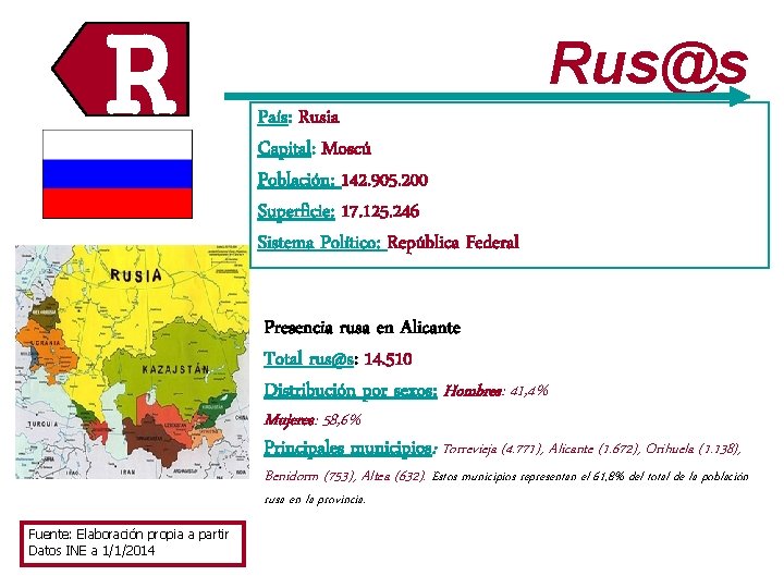 RR Rus@s País: Rusia Capital: Moscú Población: 142. 905. 200 Superficie: 17. 125. 246