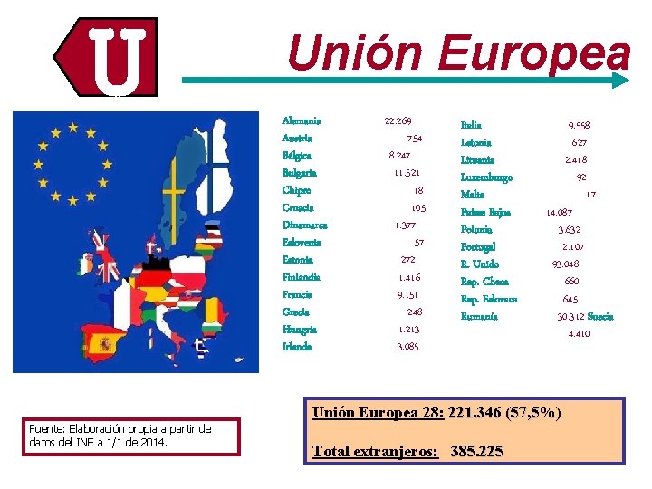 UU Unión Europea Alemania Austria Bélgica Bulgaria Chipre Croacia Dinamarca Eslovenia Estonia Finlandia Francia