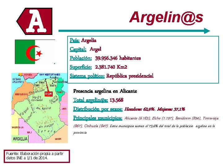 A Argelin@s País: Argelia Capital: Argel Población: 39. 956. 346 habitantes Superficie: 2. 381.