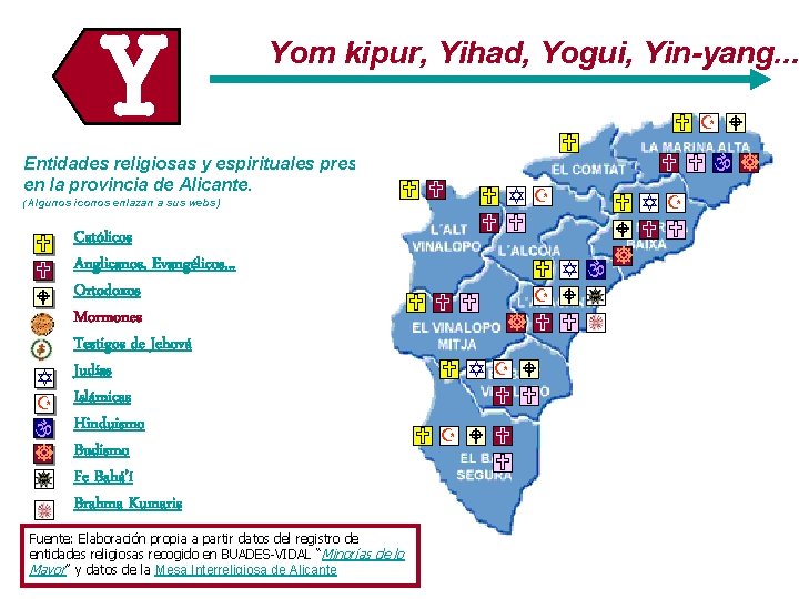 YY Yom kipur, Yihad, Yogui, Yin-yang. . . Entidades religiosas y espirituales presentes en