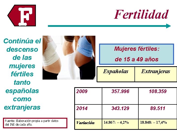 F Continúa el descenso de las mujeres fértiles tanto españolas como extranjeras Fuente: Elaboración