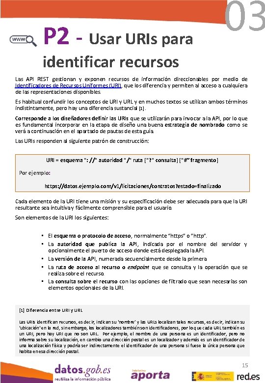 P 2 - Usar URIs para 03 identificar recursos Las API REST gestionan y