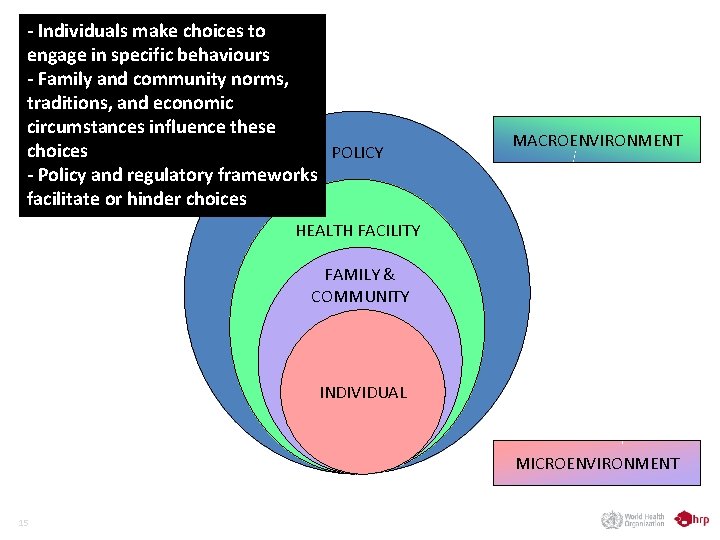 - Individuals make choices to engage in specific behaviours - Family and community norms,