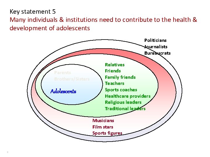 Key statement 5 Many individuals & institutions need to contribute to the health &