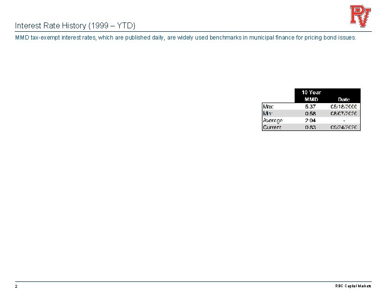 Interest Rate History (1999 – YTD) MMD tax-exempt interest rates, which are published daily,