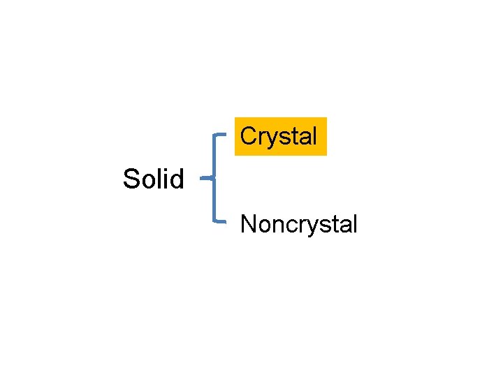 Crystal Solid Noncrystal 
