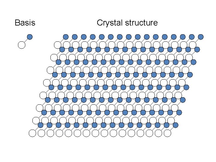 Basis Crystal structure 