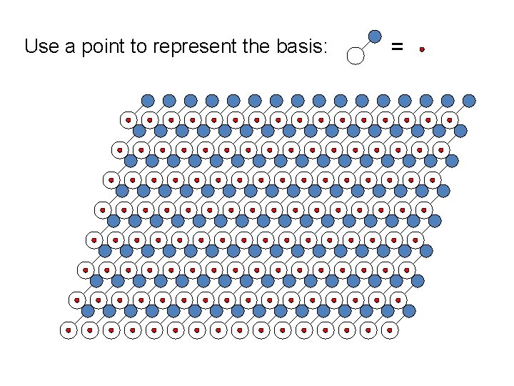 Use a point to represent the basis: = 