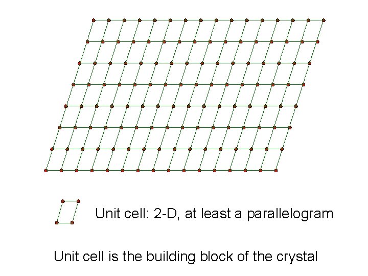 Unit cell: 2 -D, at least a parallelogram Unit cell is the building block