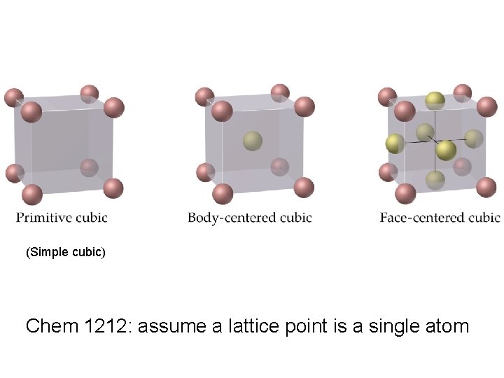(Simple cubic) Chem 1212: assume a lattice point is a single atom 