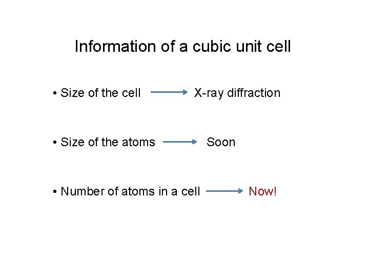 Information of a cubic unit cell • Size of the cell X-ray diffraction •
